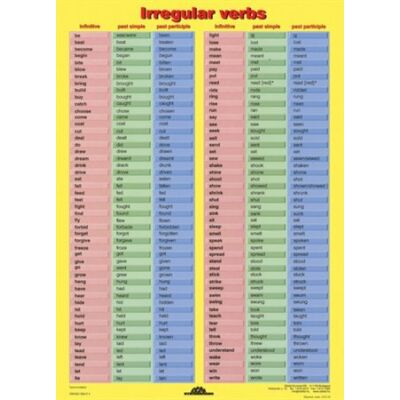 Irregular verbs angol tanulói munkalap