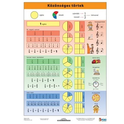 Közönséges törtek tanulói munkalap