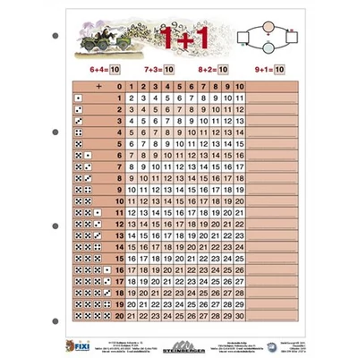 Összeadás tanulói munkalap