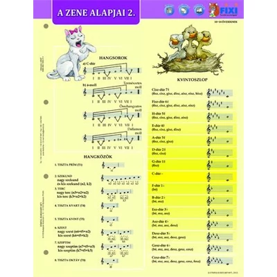 A zene alapjai 2. tanulói munkalap