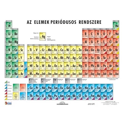 Periódusos rendszer tanulói munkalap