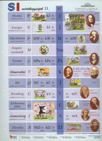Tanulói munkalap - SI mértékegységrendszer II.