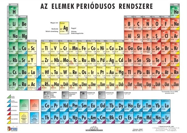 Tanulói munkalap - A4 - Periódusos rendszer